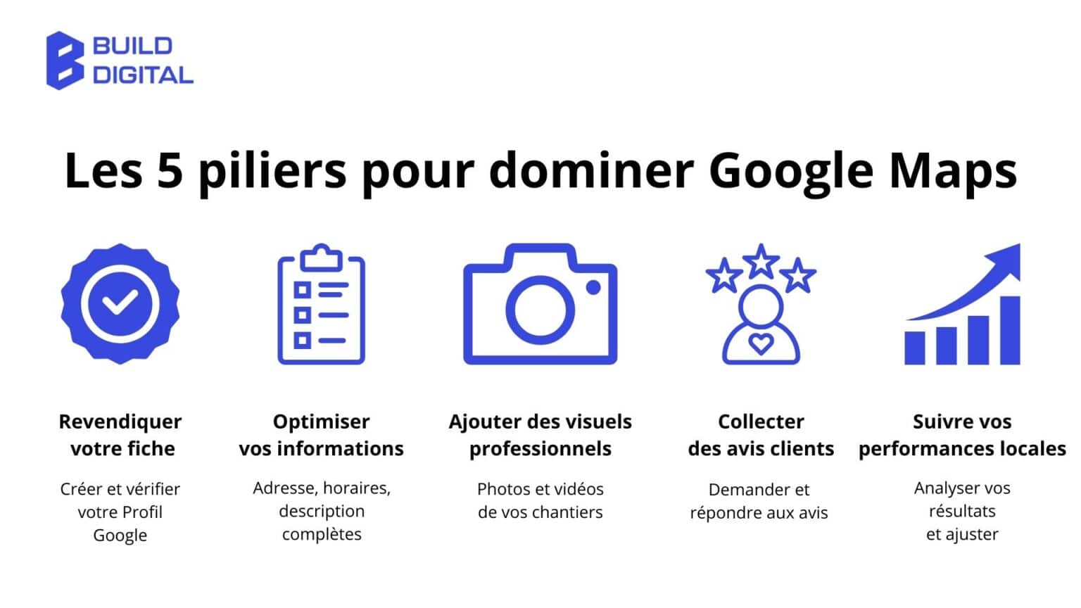 Infographie professionnelle de Build Digital présentant les 5 piliers essentiels pour améliorer la visibilité locale d'une entreprise du BTP sur Google Maps en 2025.