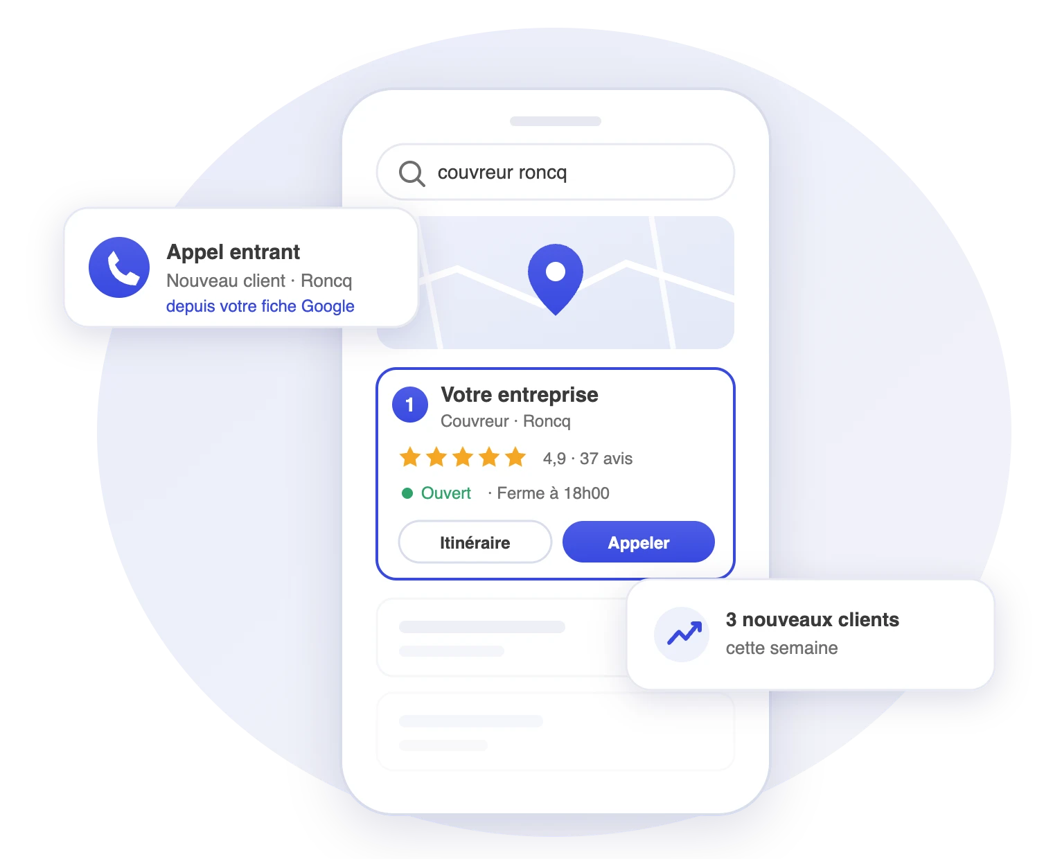 Fiche Google d’un couvreur affichée en première position sur mobile, avec ses avis, le bouton Appeler, un appel entrant et trois nouveaux clients dans la semaine