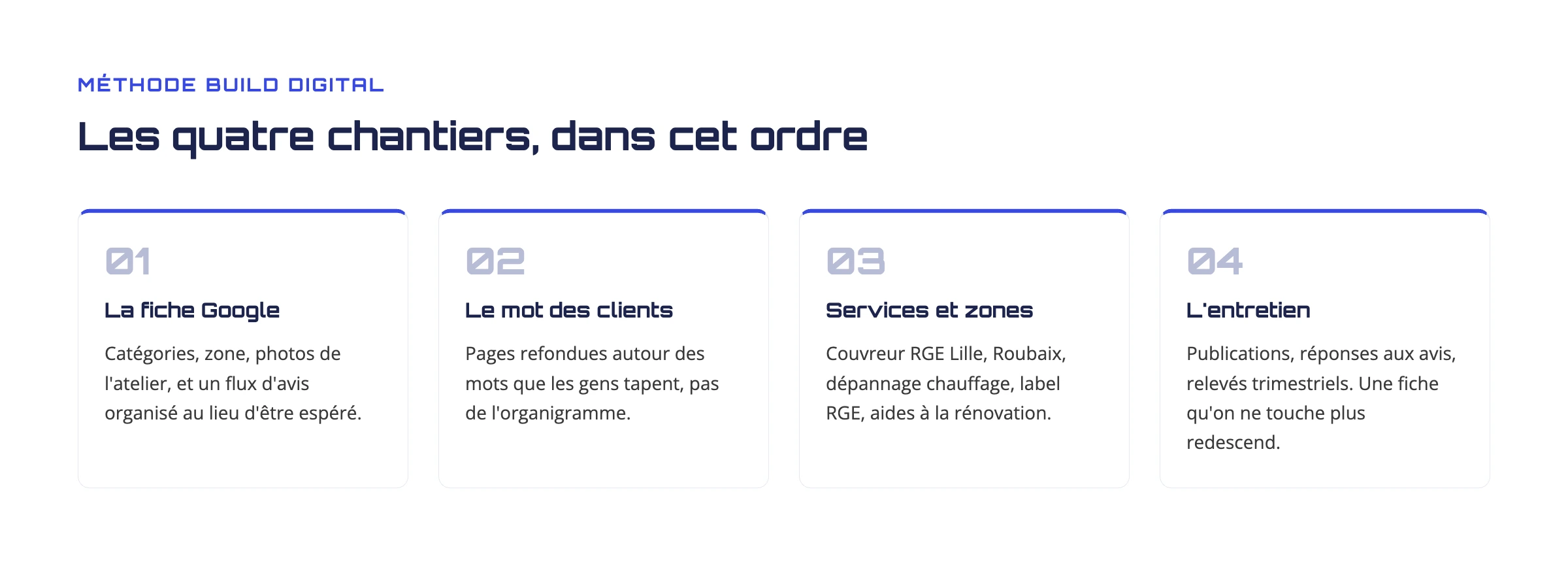Les quatre chantiers de la méthode Build Digital appliqués chez ETR Rénovation