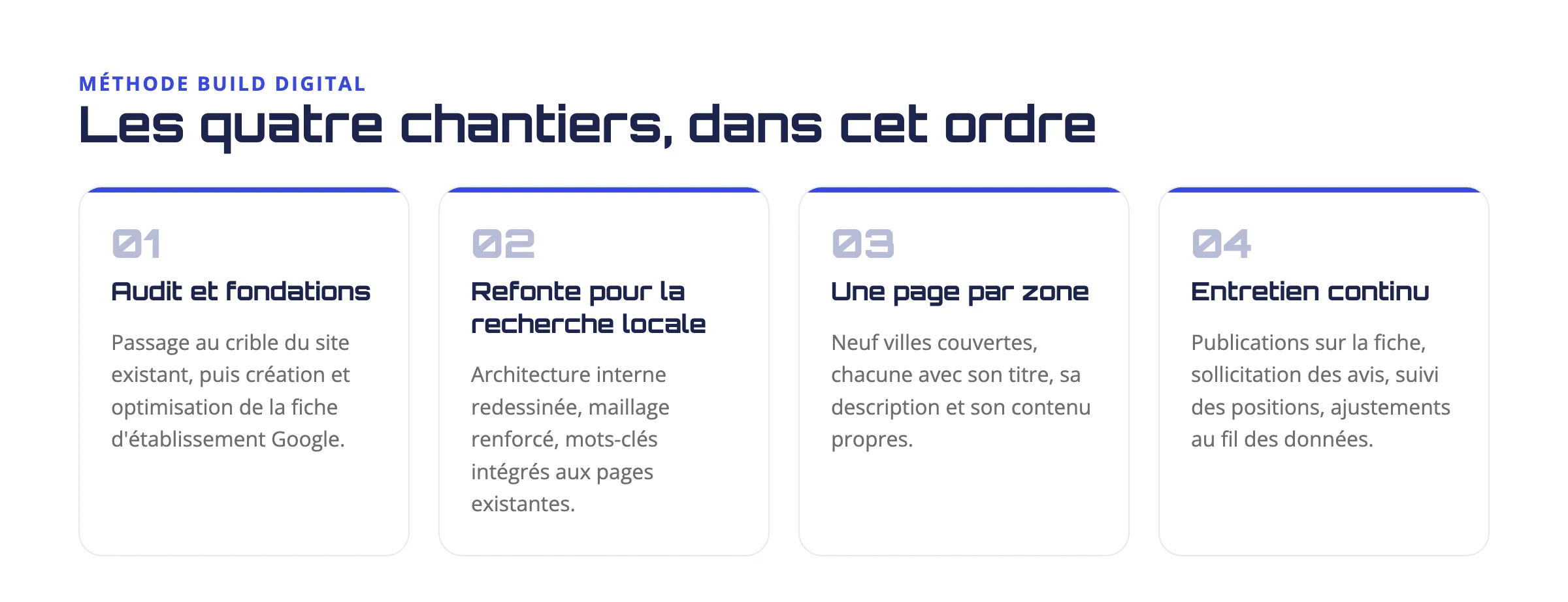Les quatre chantiers de la méthode Build Digital appliqués chez MEXAUTO